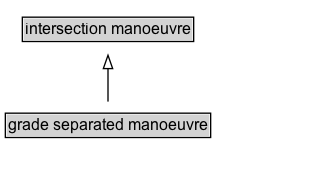 grade separated manoeuvre Diagram
